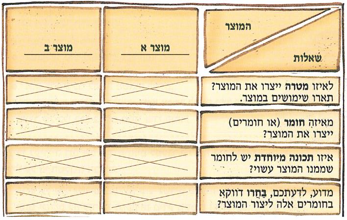 (בספר איורים)